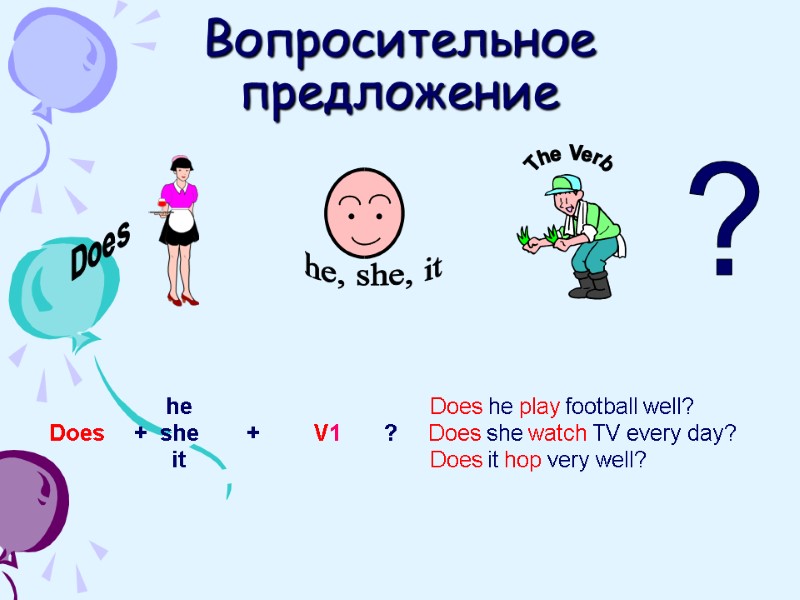 Вопросительное предложение Does The Verb he, she, it ?     